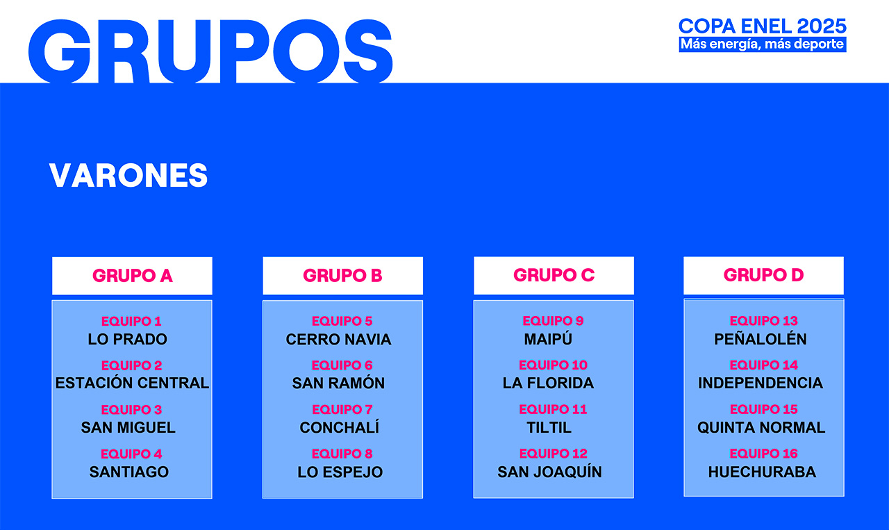Grupo Varones