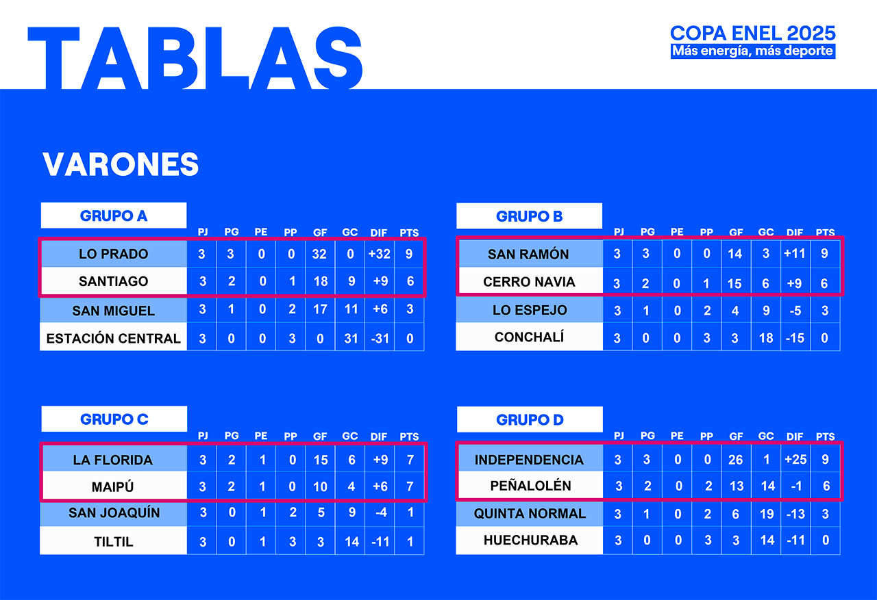 Tabla de Posiciones Varones