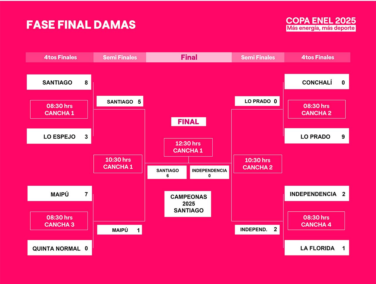 Fixture final Damas