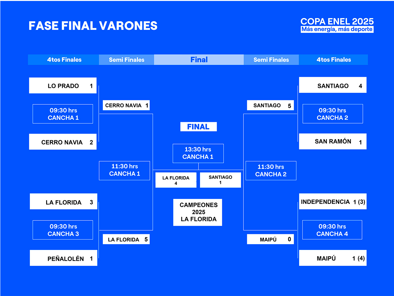 Fixture final Varones
