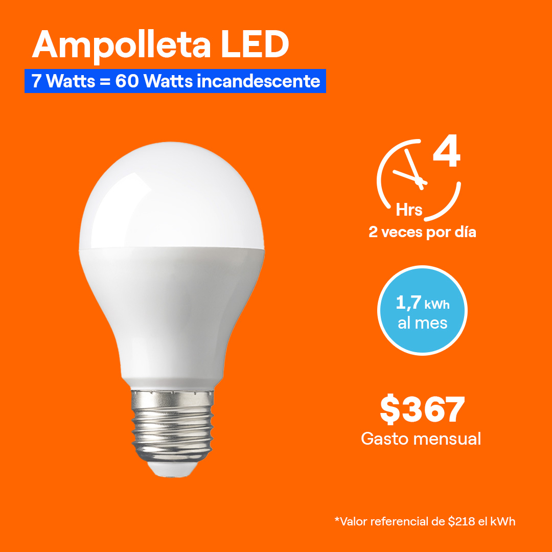 Consumo Ampolleta Led