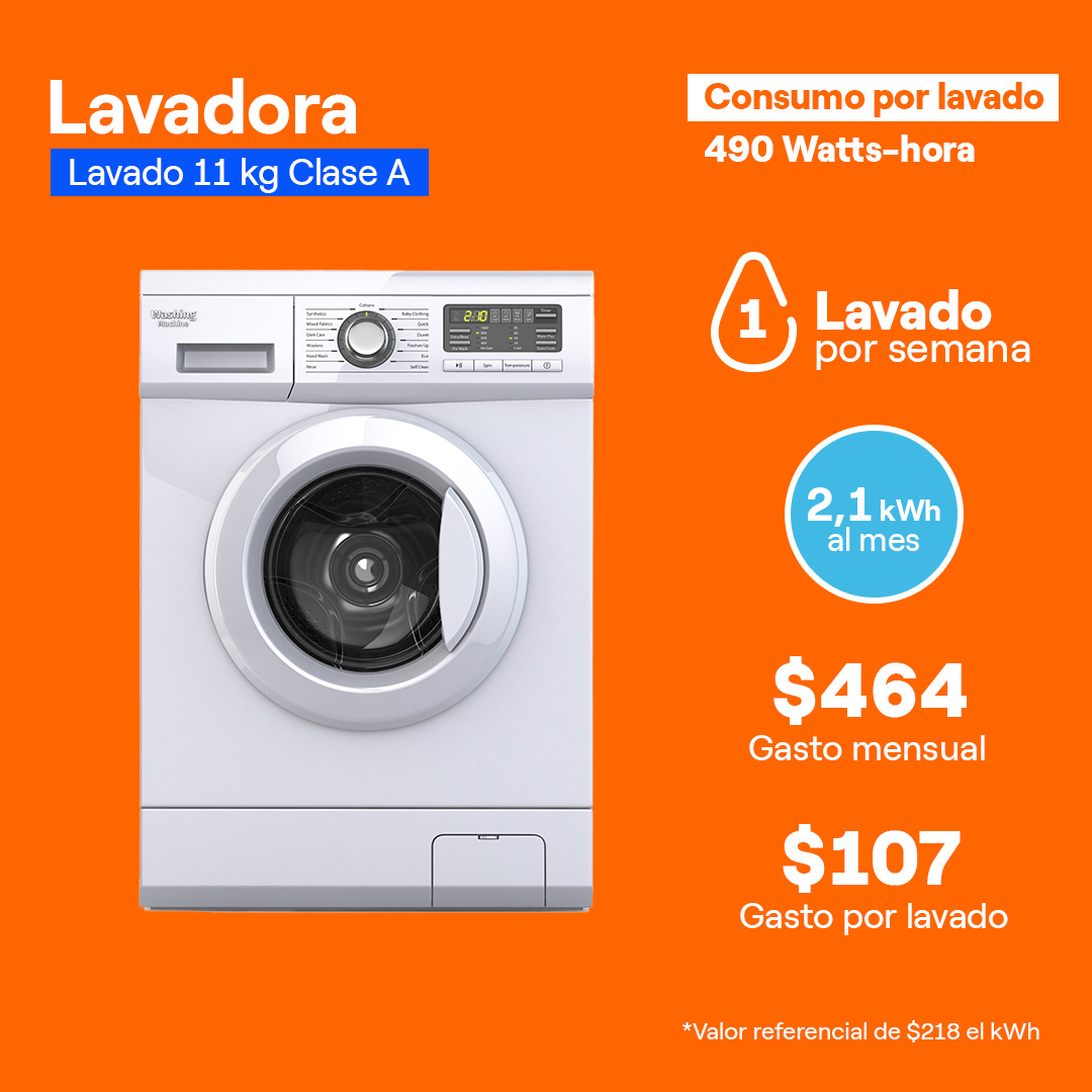 Consumo Lavadora 11kg Clase A