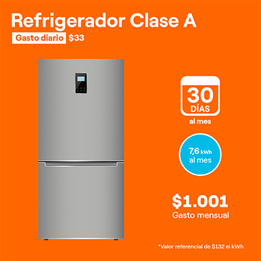 Consumo Refrigerador Clase A