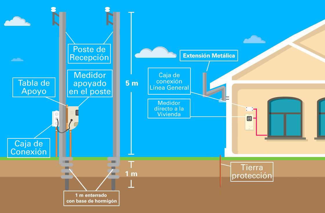 EMPALMES ELÉCTRICOS : PASOS PARA REALIZAR LOS EMPALMES