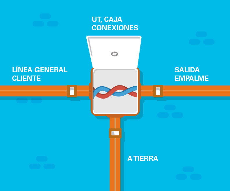 Ficha de empalme para realizar conexiones eléctricas con conductore