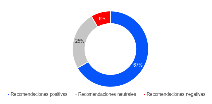 Recomendaciones Septiembre 2023