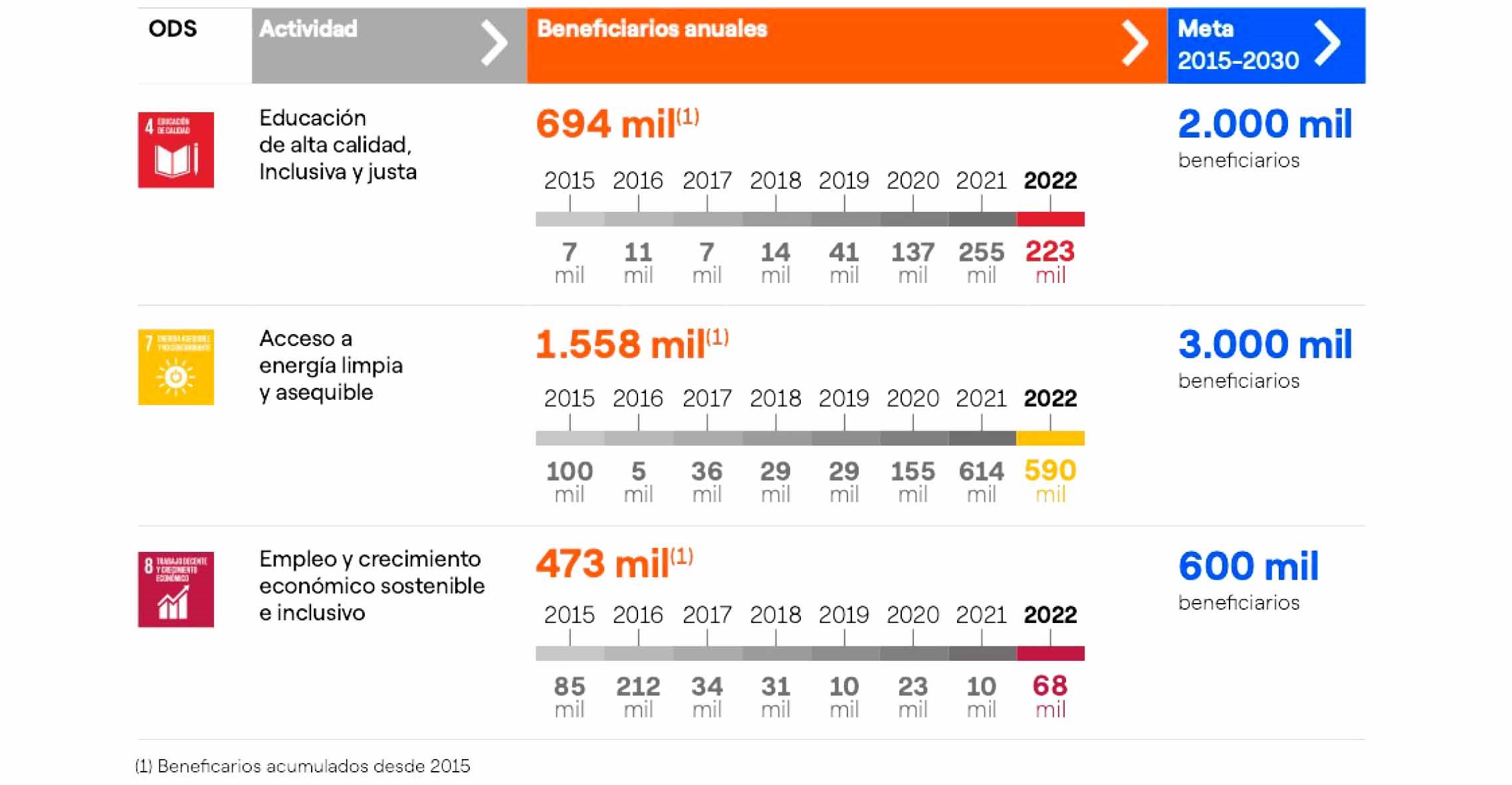 Líneas de trabajo relacionamiento comunitario