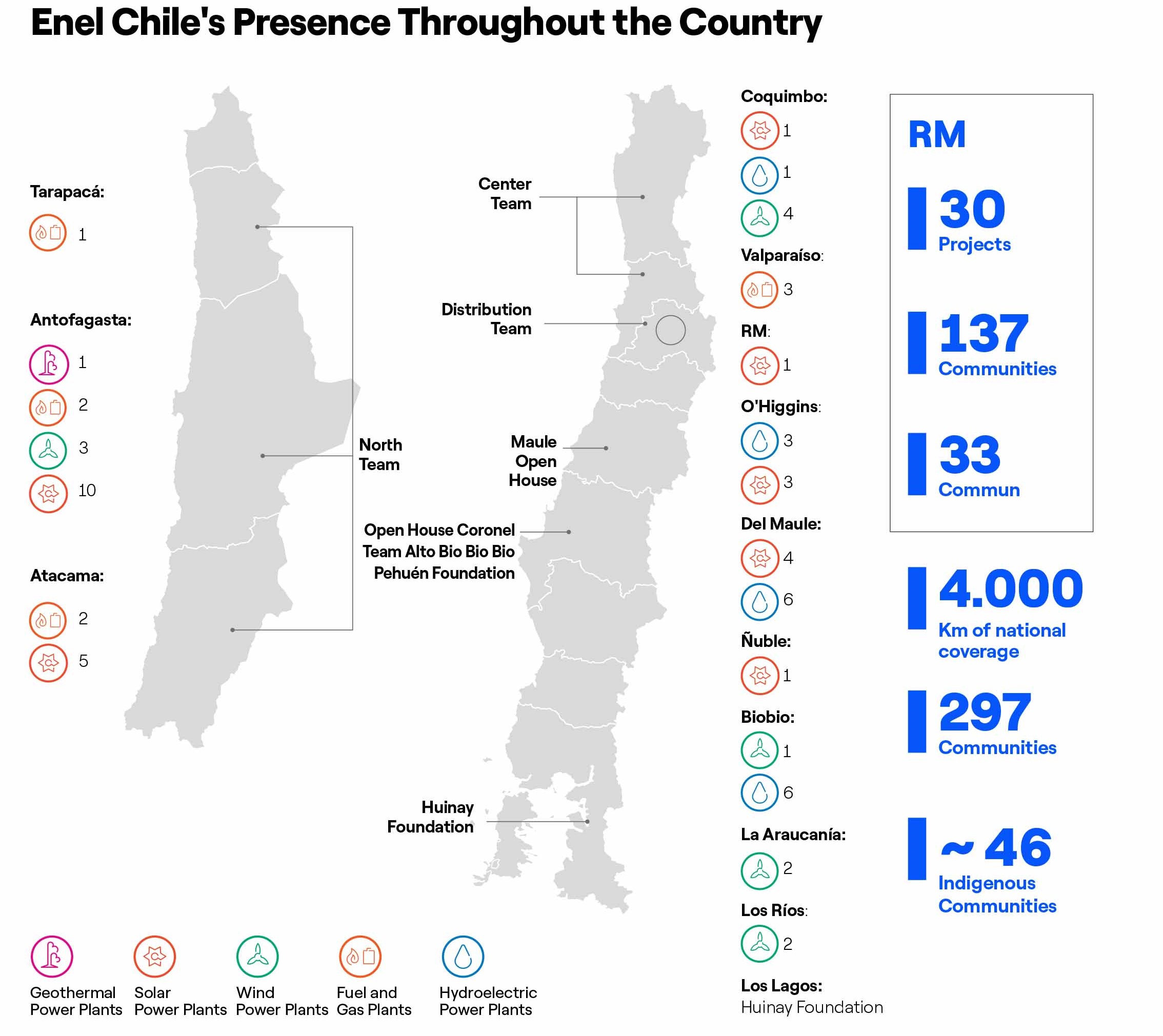 Presencia de Enel Chile a lo largo del país