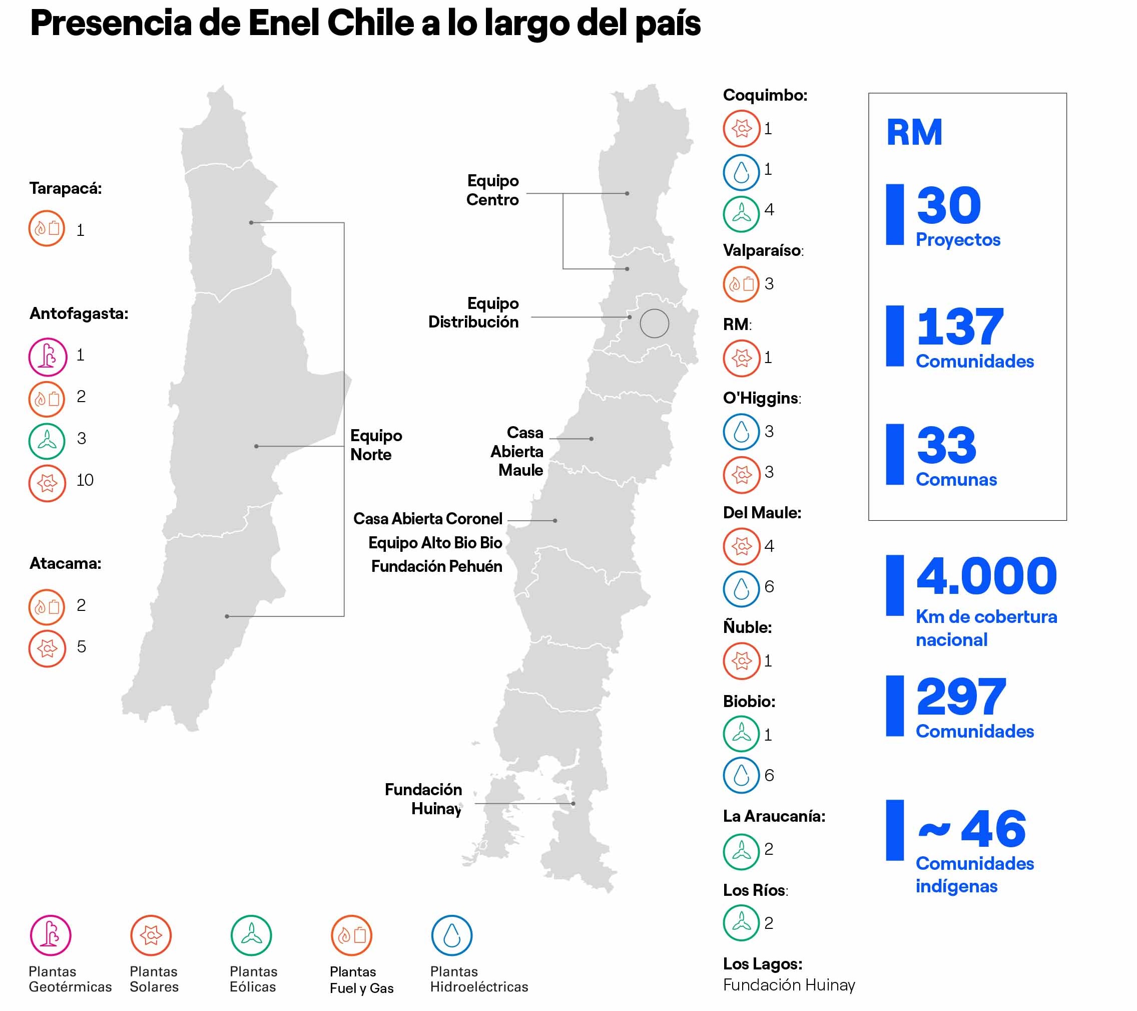 Presencia de Enel Chile a lo largo del país