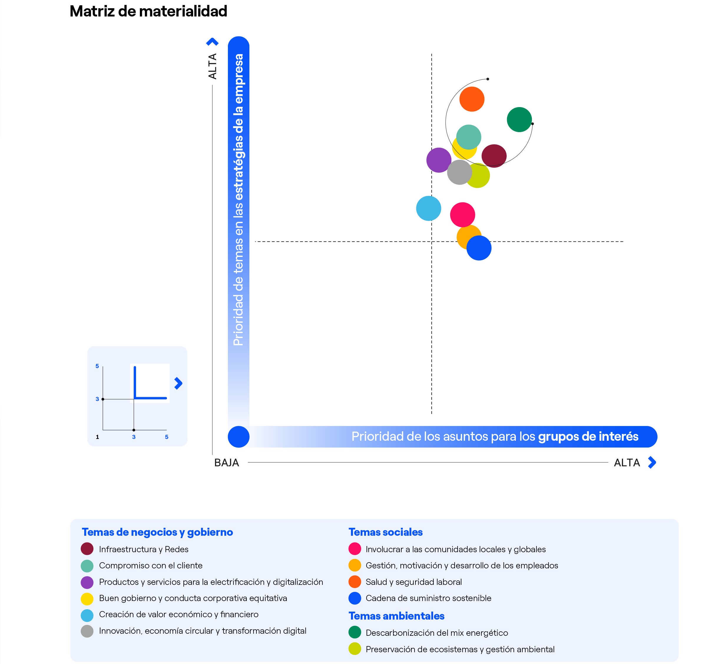 Matriz de materialidad