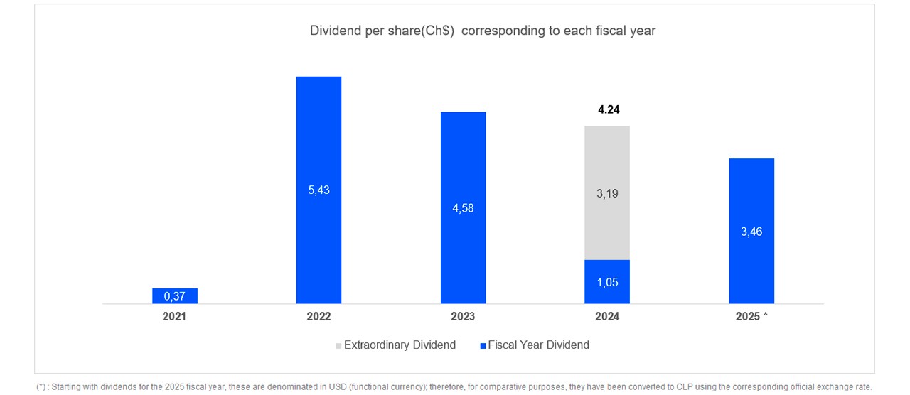 Dividend Policy