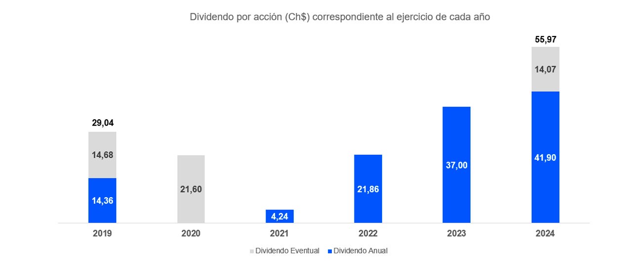 Dividend Policy