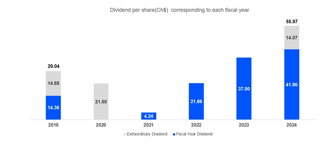 Dividend Policy