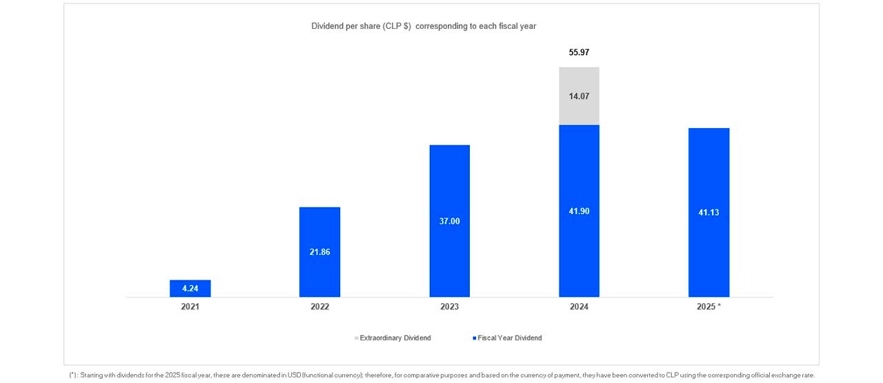 Dividend Policy