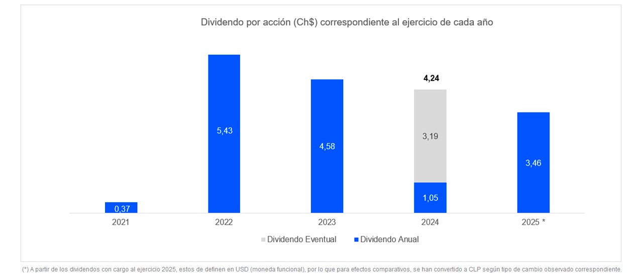 Política de Dividendos