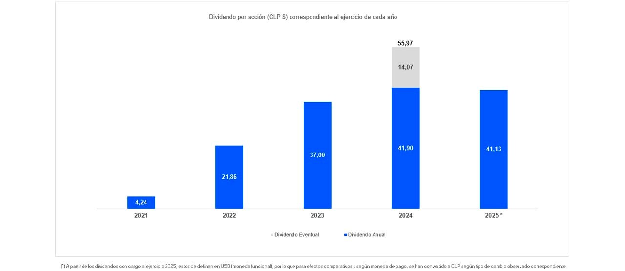 Política de Dividendos